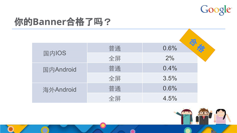 谷歌推广代理商/Google推广搜索推广/开户多少钱/效果好不好/怎么样