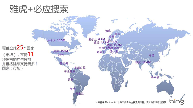 Bing必应代理商/Bing必应推广/开户多少钱/效果好不好/怎么样
