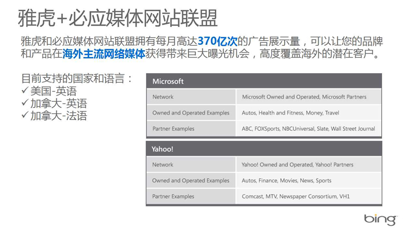 Bing必应代理商/Bing必应推广/开户多少钱/效果好不好/怎么样