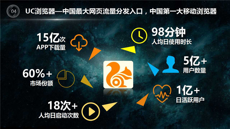 神马UC信息流推广,UC信息流推广,uc信息流营销,正谈营销