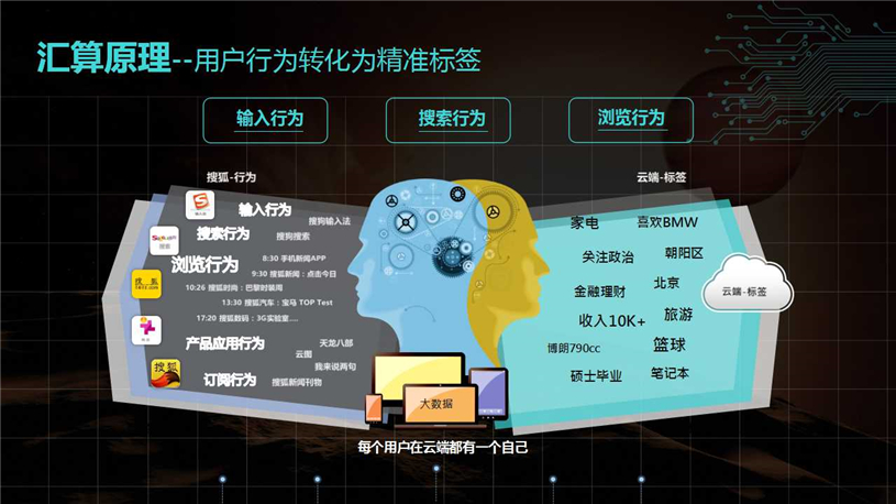 搜狐汇算代理商/搜狐汇算推广/开户多少钱/效果好不好/怎么样