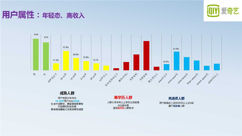 爱奇艺开户,爱奇艺推广,爱奇艺广告代理商,爱奇艺开户多少钱