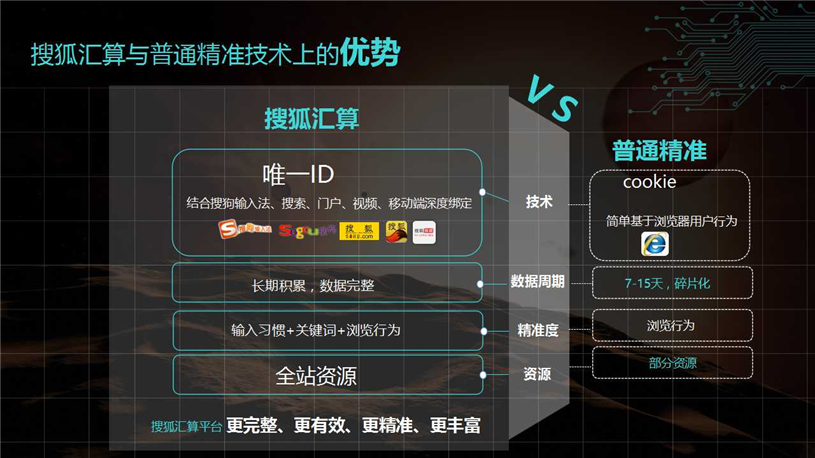 搜狐汇算代理商/搜狐汇算推广/开户多少钱/效果好不好/怎么样