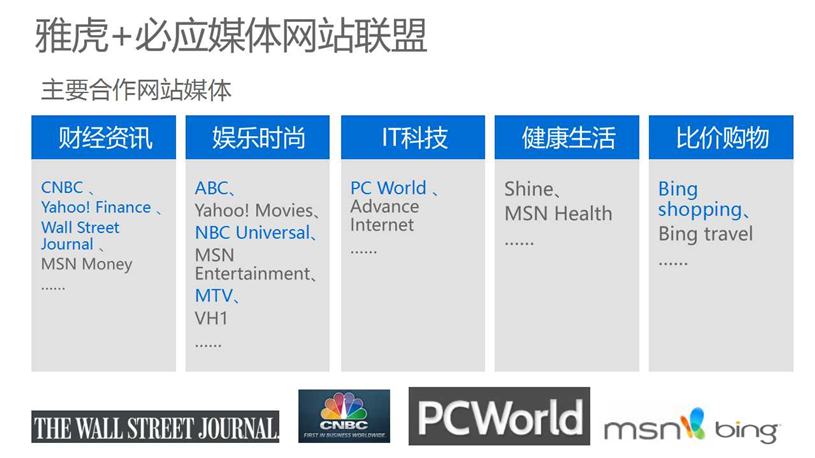 Bing必应代理商/Bing必应推广/开户多少钱/效果好不好/怎么样