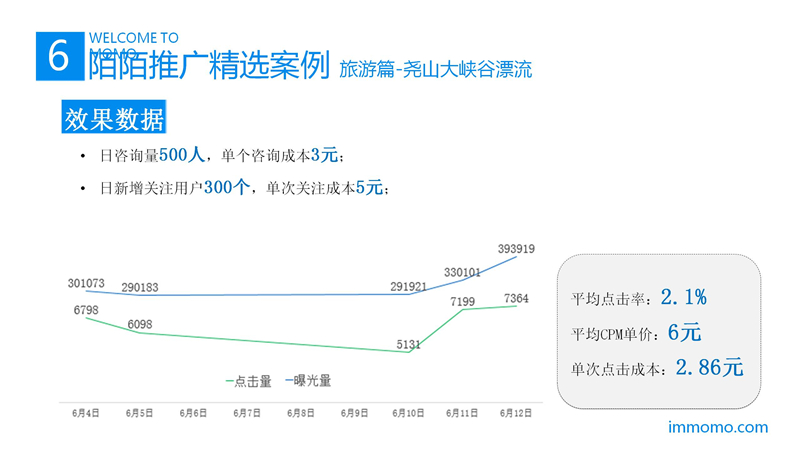 陌陌推广,陌陌开户,到店通开户,陌陌推广,正谈营销