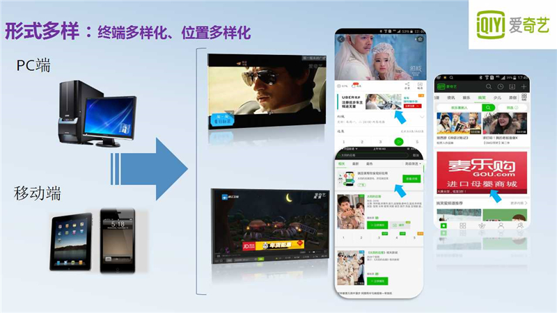 爱奇艺开户,爱奇艺推广,爱奇艺广告代理商,爱奇艺开户多少钱