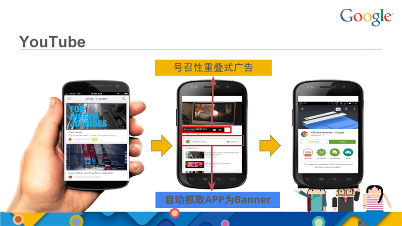 谷歌推广代理商/Google推广搜索推广/开户多少钱/效果好不好/怎么样