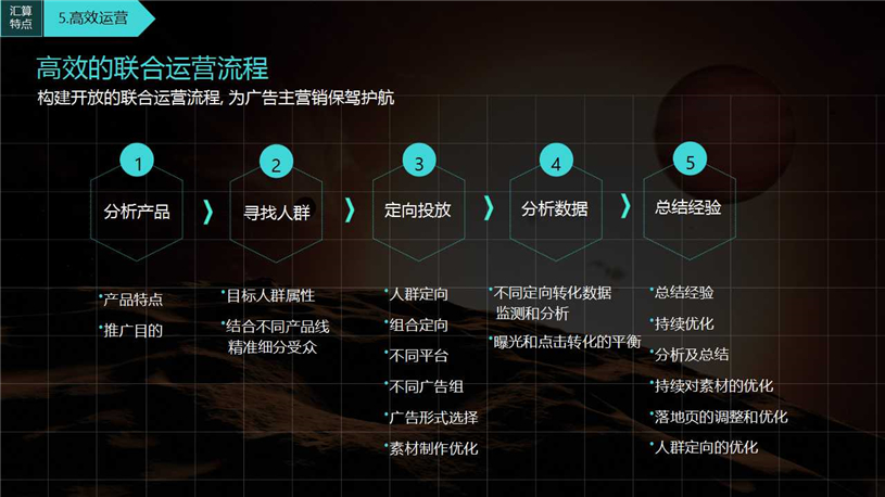 搜狐汇算代理商/搜狐汇算推广/开户多少钱/效果好不好/怎么样