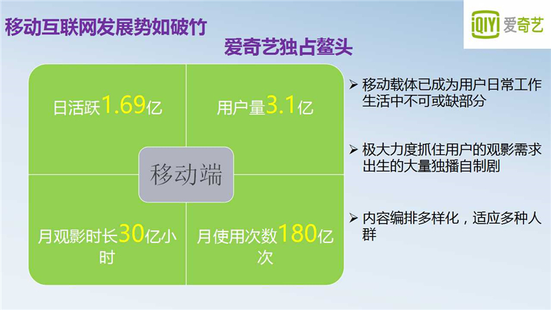 爱奇艺开户,爱奇艺推广,爱奇艺广告代理商,爱奇艺开户多少钱