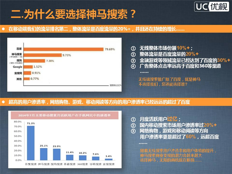 神马搜索推广,上海神马开户,神马搜索营销,正谈营销