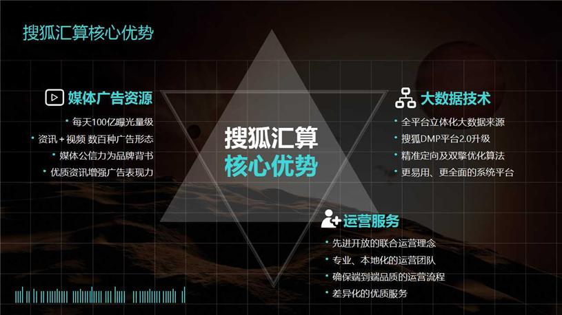 搜狐汇算代理商/搜狐汇算推广/开户多少钱/效果好不好/怎么样
