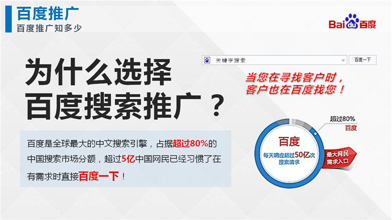 上海百度推广,上海百度开户,百度SEM推广,正谈营销