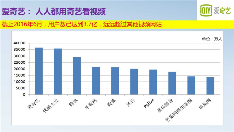 爱奇艺开户,爱奇艺推广,爱奇艺广告代理商,爱奇艺开户多少钱