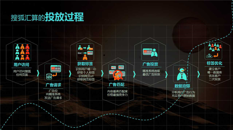 搜狐汇算代理商/搜狐汇算推广/开户多少钱/效果好不好/怎么样