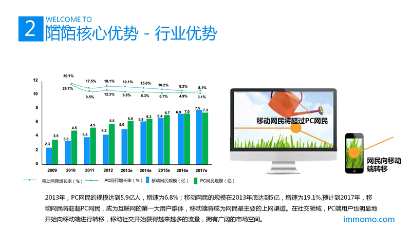陌陌推广,陌陌开户,到店通开户,陌陌推广,正谈营销
