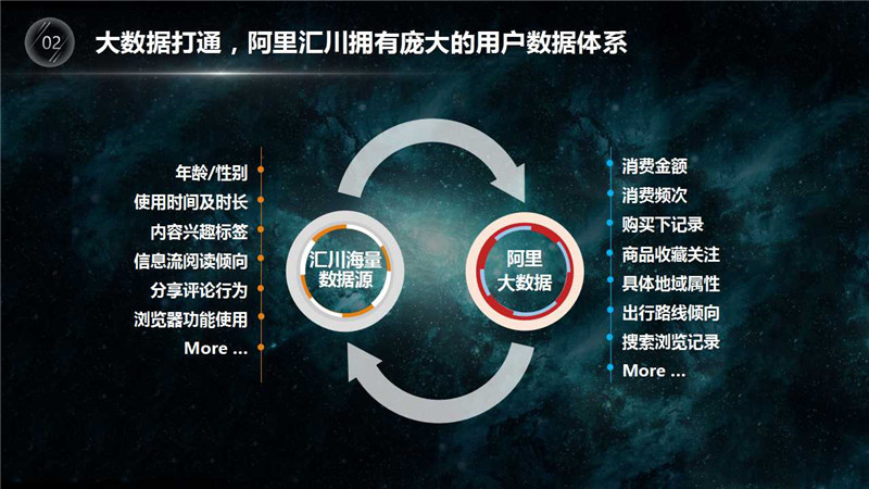 神马UC信息流推广,UC信息流推广,uc信息流营销,正谈营销