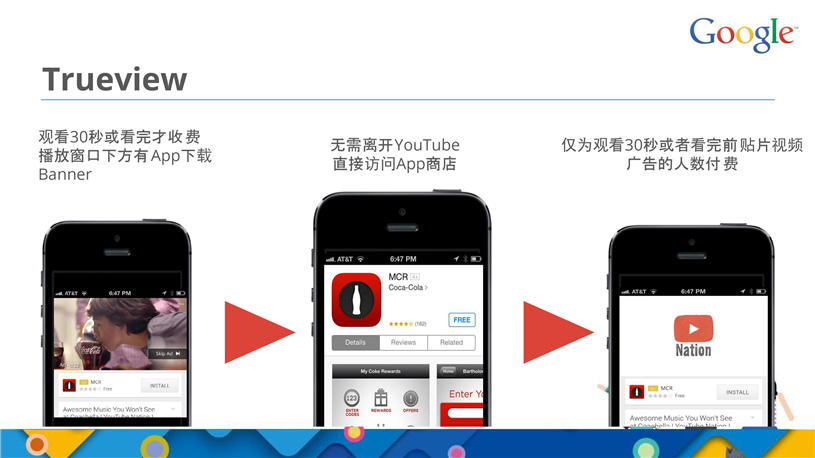 谷歌推广代理商/Google推广搜索推广/开户多少钱/效果好不好/怎么样