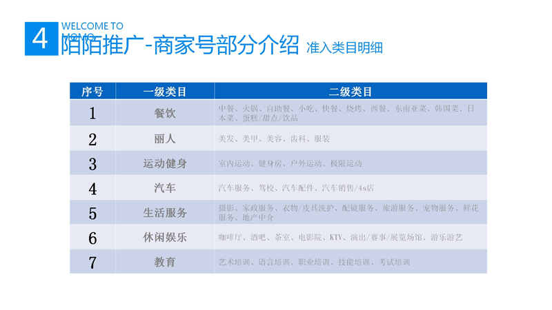 陌陌推广,陌陌开户,到店通开户,陌陌推广,正谈营销