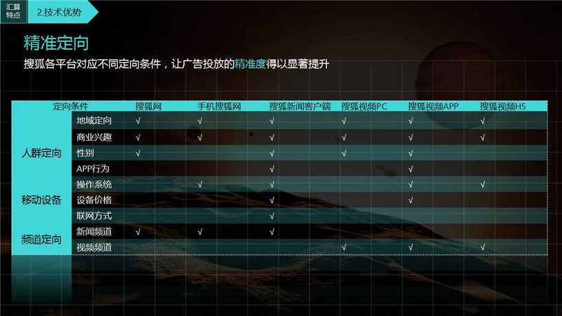 搜狐汇算代理商/搜狐汇算推广/开户多少钱/效果好不好/怎么样