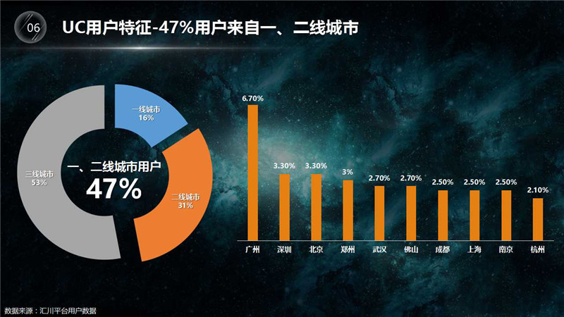 神马UC信息流推广,UC信息流推广,uc信息流营销,正谈营销
