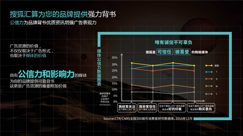 搜狐汇算代理商/搜狐汇算推广/开户多少钱/效果好不好/怎么样