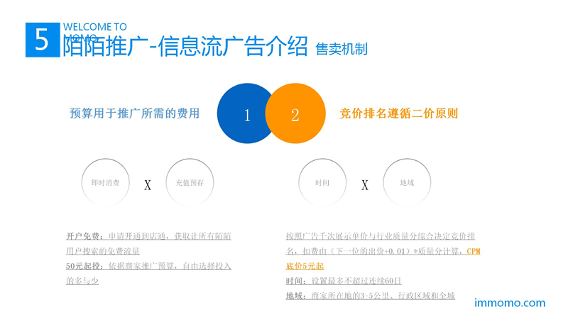 陌陌推广,陌陌开户,到店通开户,陌陌推广,正谈营销