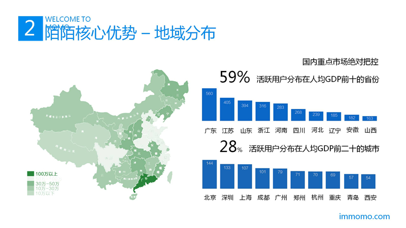 陌陌推广,陌陌开户,到店通开户,陌陌推广,正谈营销