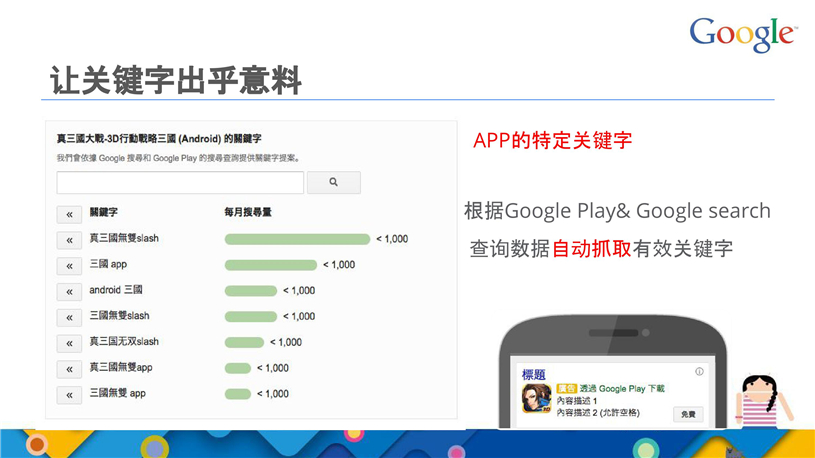 谷歌推广代理商/Google推广搜索推广/开户多少钱/效果好不好/怎么样