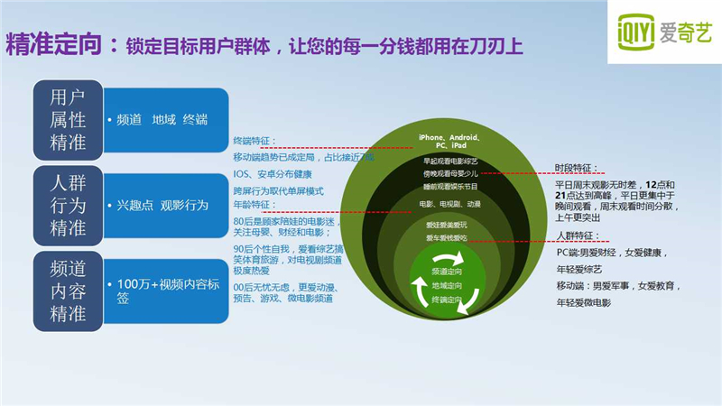 爱奇艺开户,爱奇艺推广,爱奇艺广告代理商,爱奇艺开户多少钱