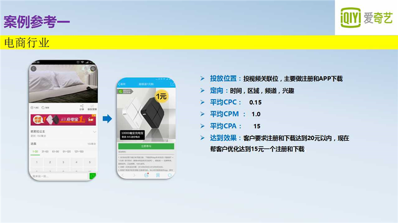 爱奇艺开户,爱奇艺推广,爱奇艺广告代理商,爱奇艺开户多少钱
