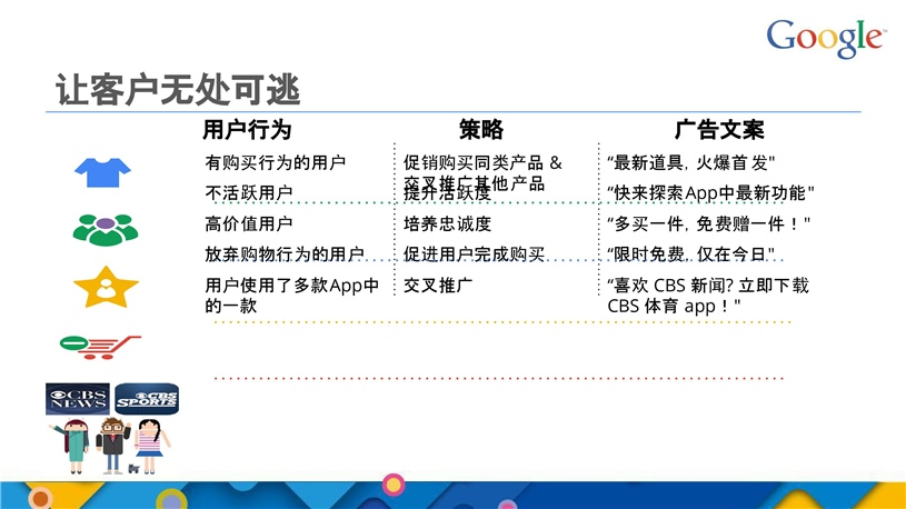 谷歌推广代理商/Google推广搜索推广/开户多少钱/效果好不好/怎么样