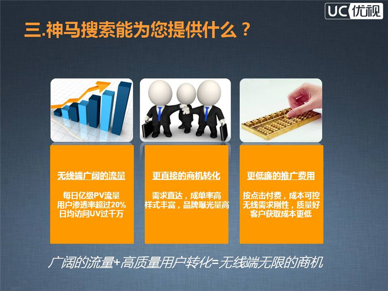 神马搜索推广,上海神马开户,神马搜索营销,正谈营销