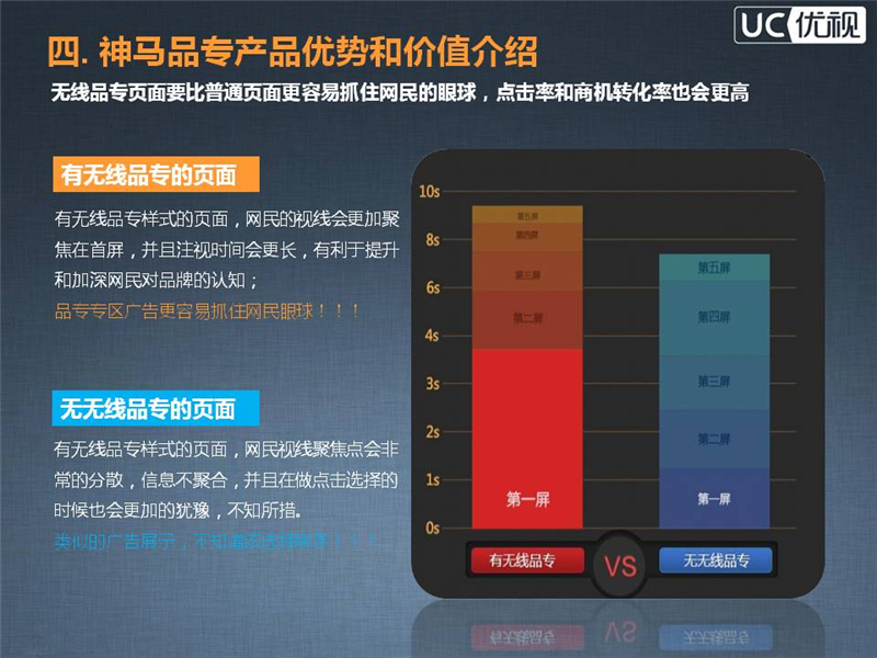 神马搜索推广,上海神马开户,神马搜索营销,正谈营销
