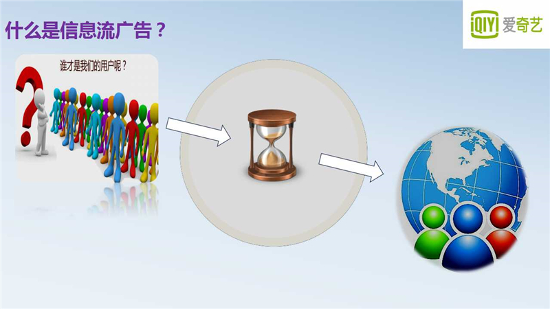 爱奇艺开户,爱奇艺推广,爱奇艺广告代理商,爱奇艺开户多少钱