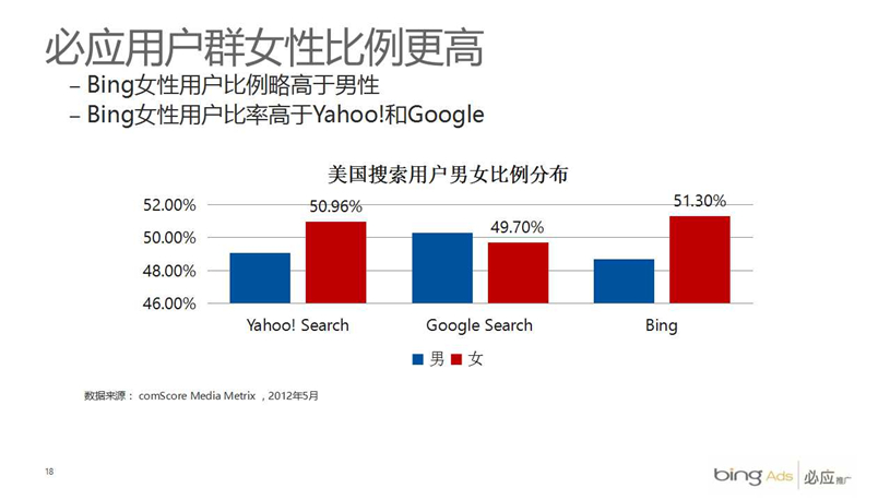 Bing必应代理商/Bing必应推广/开户多少钱/效果好不好/怎么样