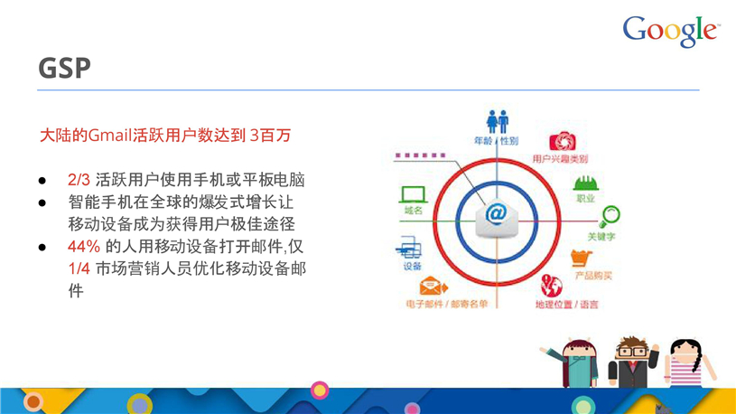 谷歌推广代理商/Google推广搜索推广/开户多少钱/效果好不好/怎么样