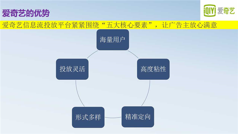 爱奇艺开户,爱奇艺推广,爱奇艺广告代理商,爱奇艺开户多少钱