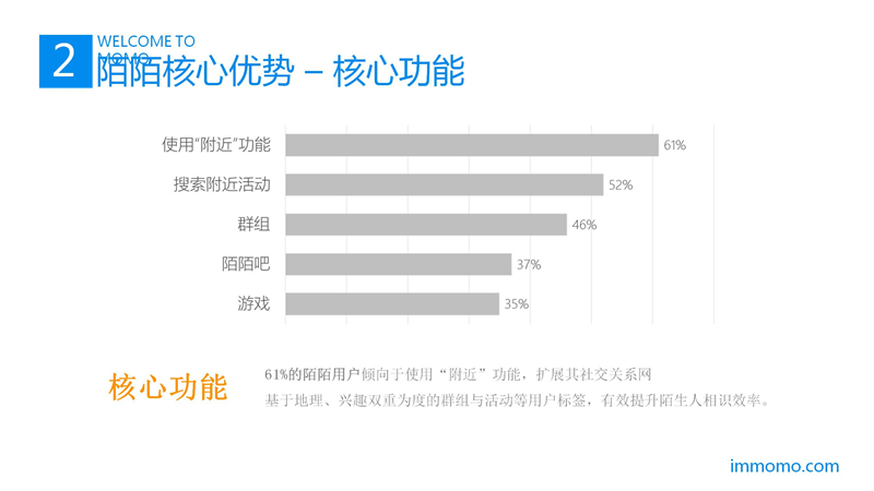 陌陌推广,陌陌开户,到店通开户,陌陌推广,正谈营销