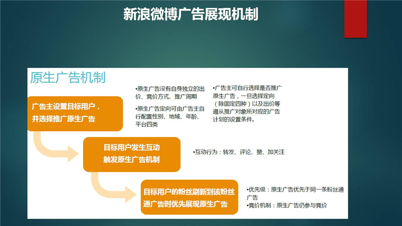 新浪推广,新浪粉丝通开户,新浪粉丝通营销,粉丝通营销