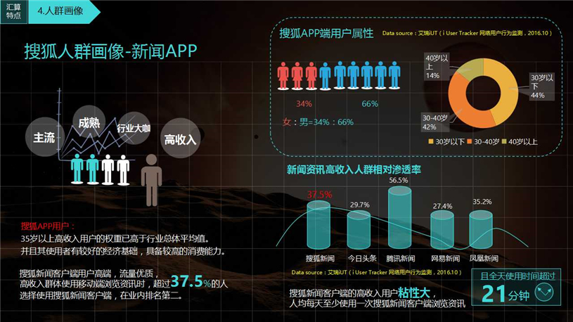 搜狐汇算代理商/搜狐汇算推广/开户多少钱/效果好不好/怎么样