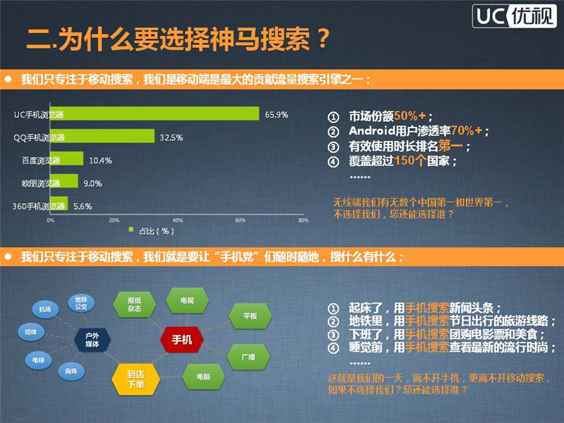 神马搜索推广,上海神马开户,神马搜索营销,正谈营销