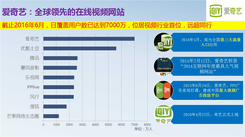 爱奇艺开户,爱奇艺推广,爱奇艺广告代理商,爱奇艺开户多少钱