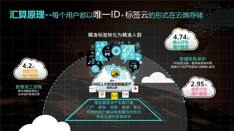 搜狐汇算代理商/搜狐汇算推广/开户多少钱/效果好不好/怎么样