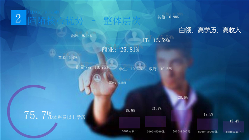 陌陌推广,陌陌开户,到店通开户,陌陌推广,正谈营销