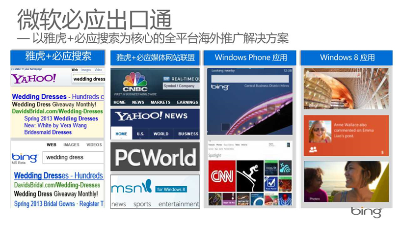 Bing必应代理商/Bing必应推广/开户多少钱/效果好不好/怎么样