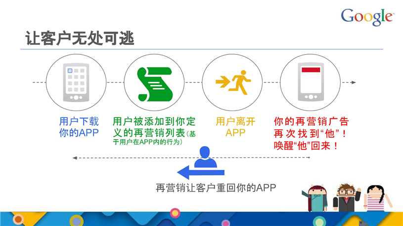 谷歌推广代理商/Google推广搜索推广/开户多少钱/效果好不好/怎么样