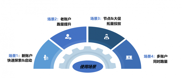 抖音账户优选起量产品介绍