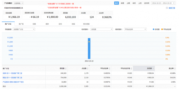 360信息流数据报告查看辅助
