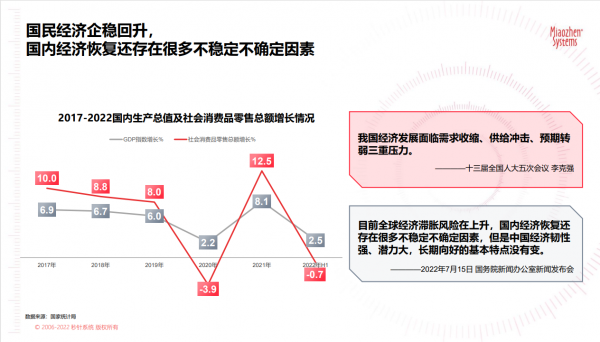 2023年品牌营销流量新洞察
